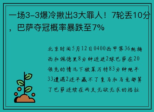 一场3-3爆冷揪出3大罪人！7轮丢10分，巴萨夺冠概率暴跌至7%